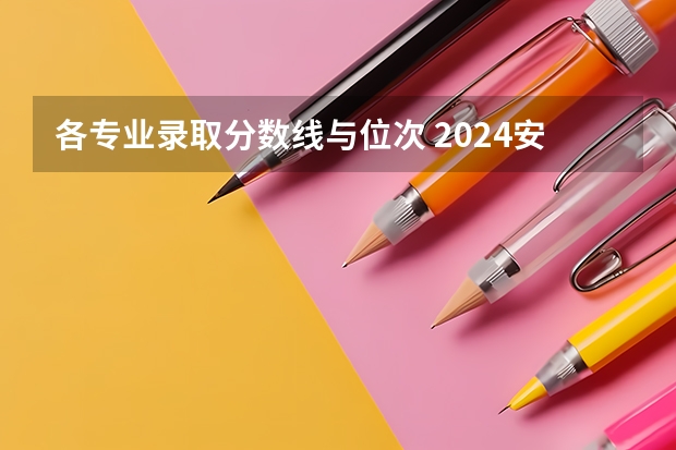 各专业录取分数线与位次 2024安徽邮电职业技术学院各专业录取分数线